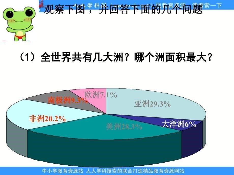 苏教版六年级下册扇形统计图课件之二_第5页