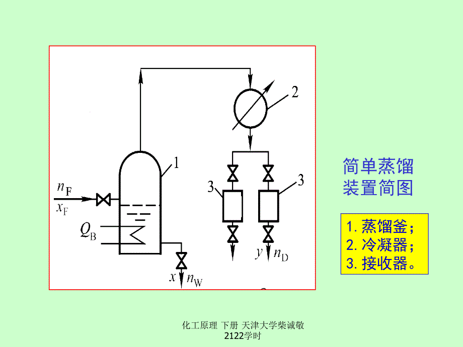 化工原理下册天津大学柴诚敬2122学时课件_第3页