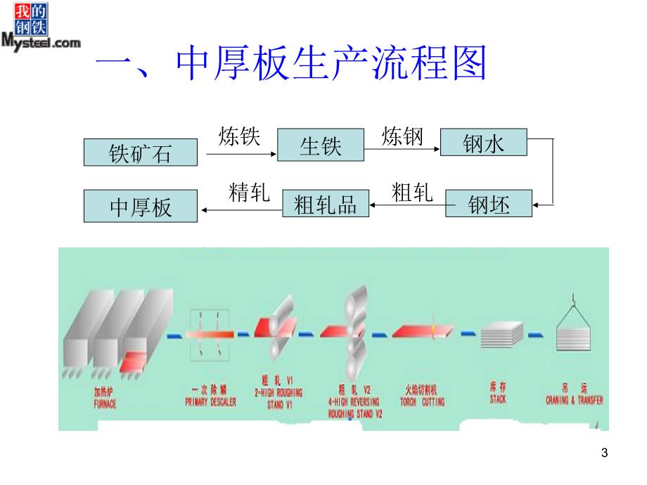 中厚板知识及现状_第3页