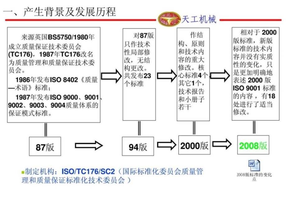 质量管理体系培训材料PPT课件_第3页