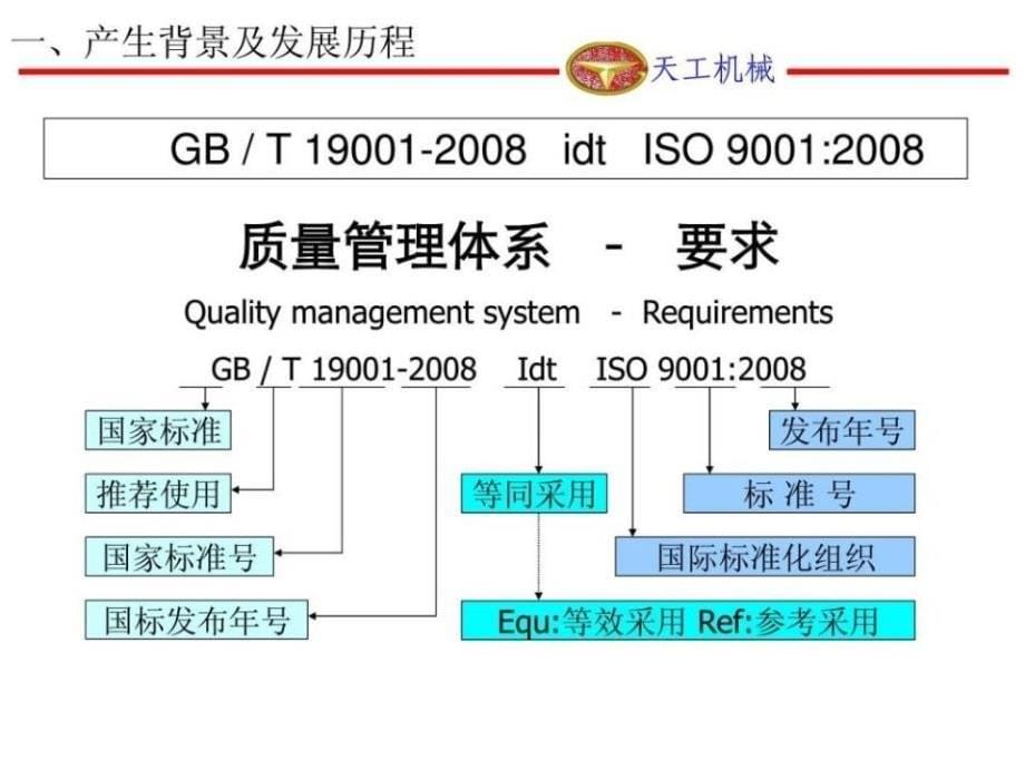 质量管理体系培训材料PPT课件_第5页