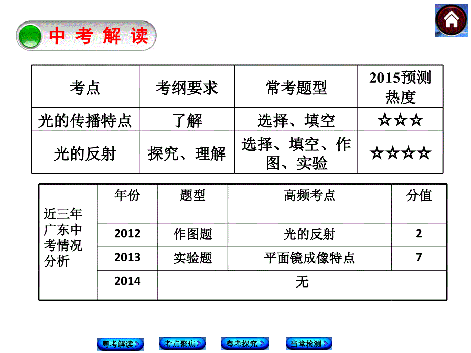 光的传播和光的反射课件_第2页