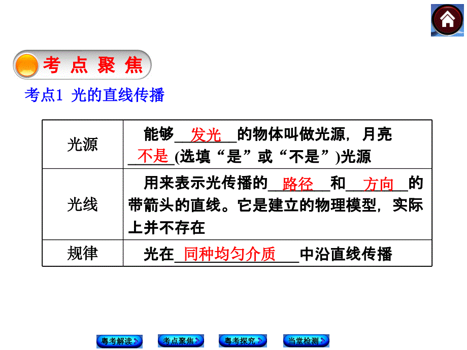 光的传播和光的反射课件_第3页