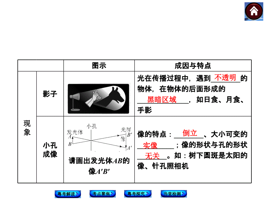 光的传播和光的反射课件_第4页