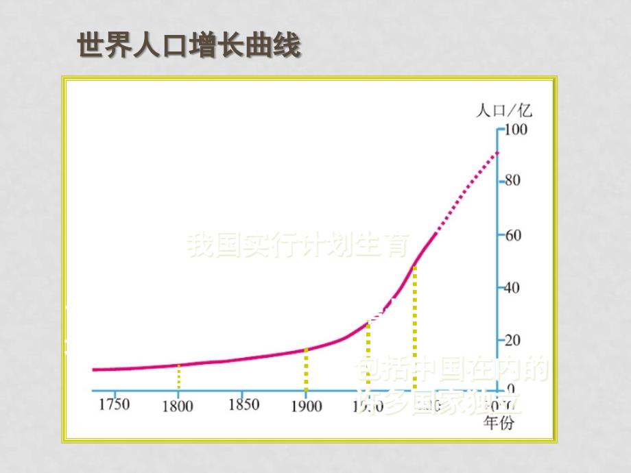 七年级地理上册 51 世界的人口课件 湘教版_第3页