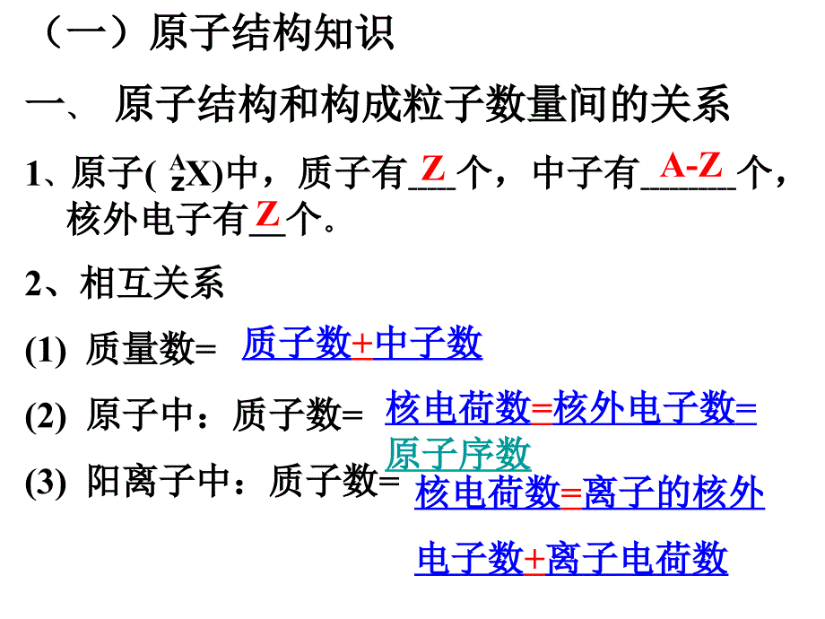 物质结构元素周期律复习资料课件_第1页