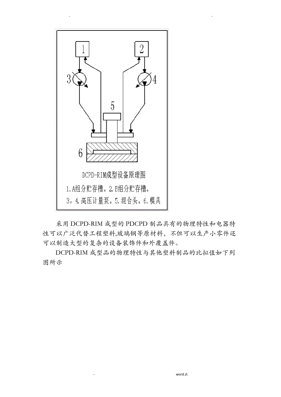 PDCPD材料说明书_第3页