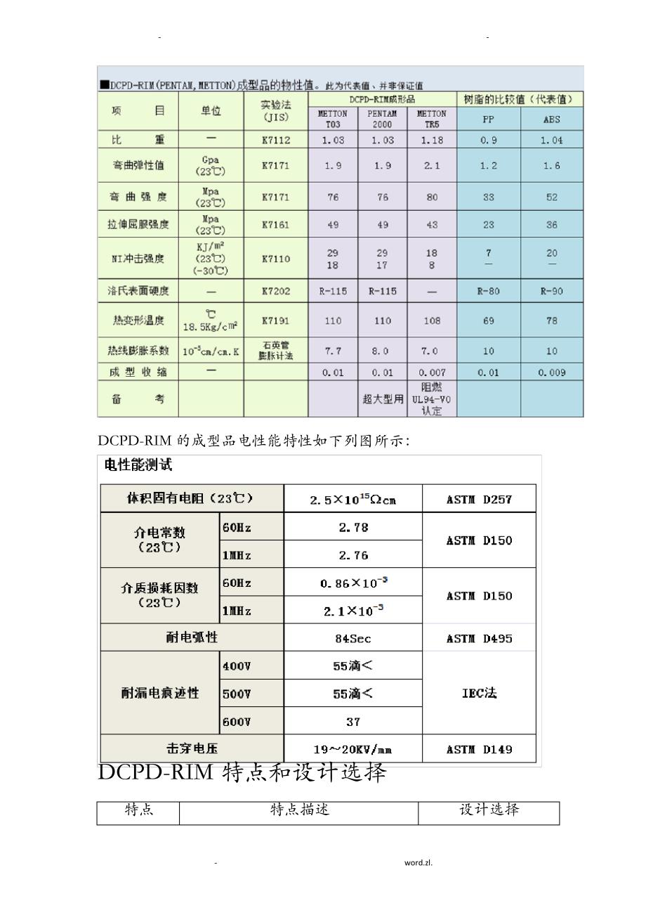 PDCPD材料说明书_第4页