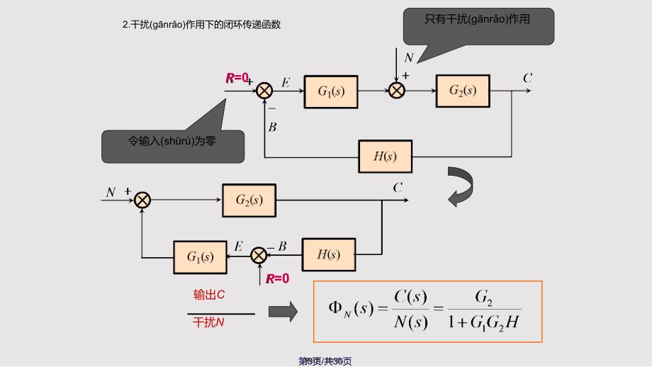 2线性连续系统数学模型实用教案_第3页