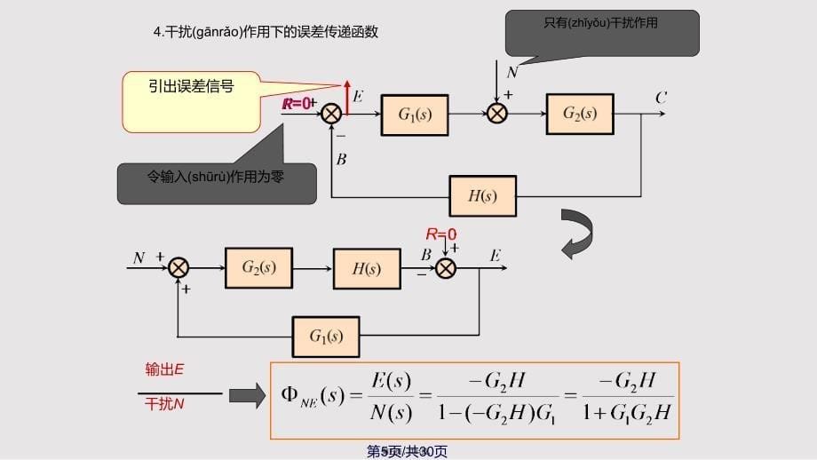 2线性连续系统数学模型实用教案_第5页