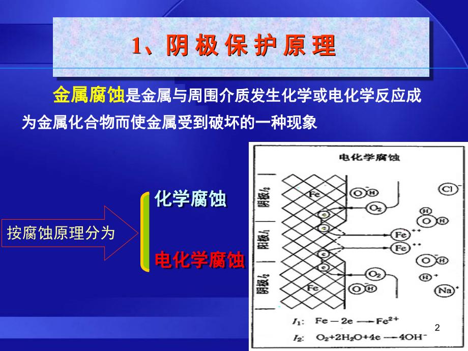 牺牲阳极与外加电流防腐技术课堂PPT_第2页