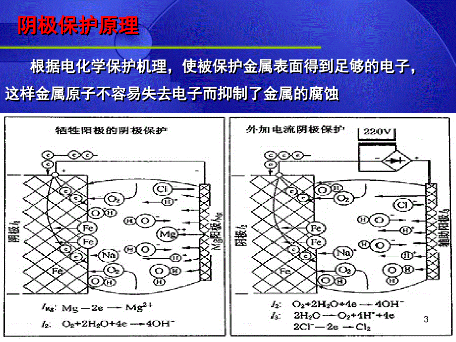 牺牲阳极与外加电流防腐技术课堂PPT_第3页