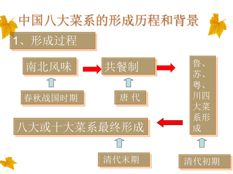 中国传统饮食文化_第3页