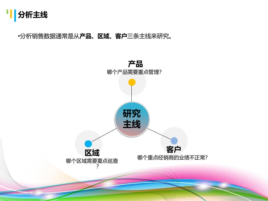 销售数据分析报告PPT模板_第3页