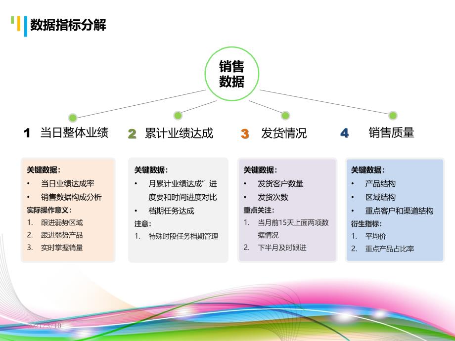 销售数据分析报告PPT模板_第4页