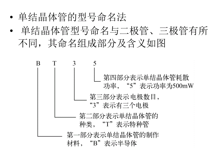 单结晶体管的识别_第3页