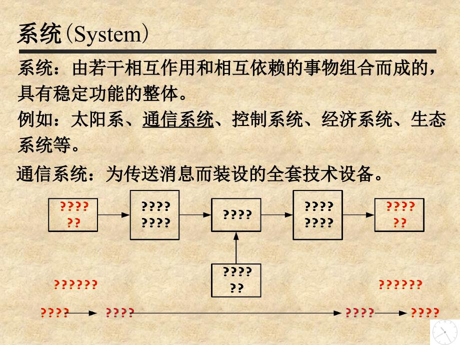 信号与系统引论课件第1章绪论_第4页