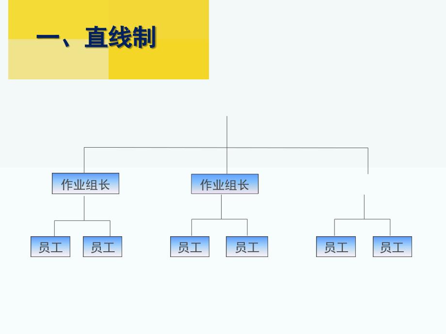 现代企业组织结构的类型_第2页