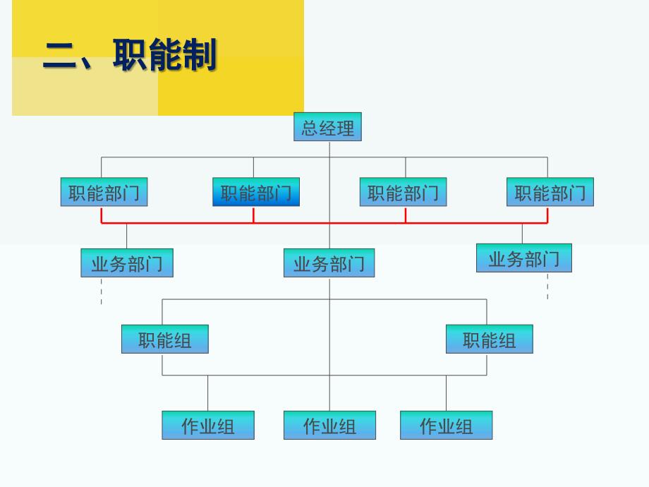 现代企业组织结构的类型_第4页