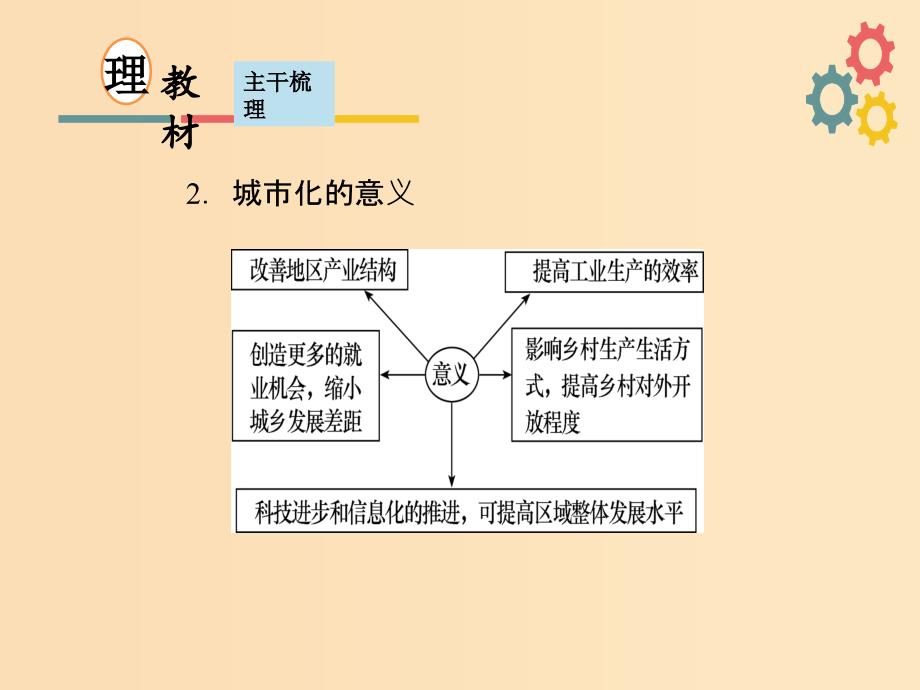 2019版高考地理一轮复习第七章城市与环境第二节城市化及其对地理环境的影响课件新人教版.ppt_第3页