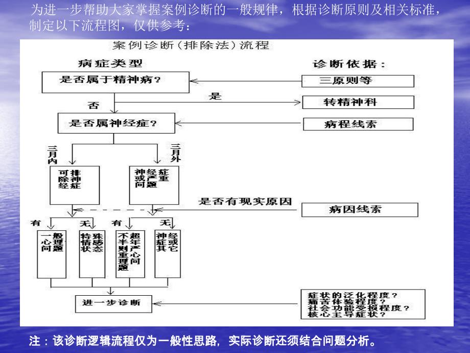 心理诊断技能部分复习纲要.ppt_第1页