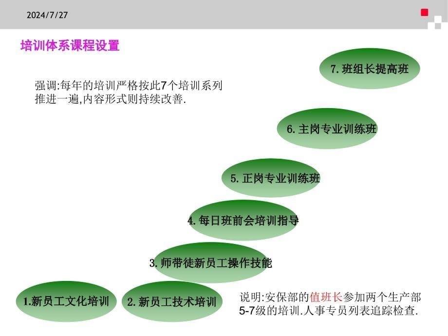 产业工人培训体系操作工人篇课件_第5页