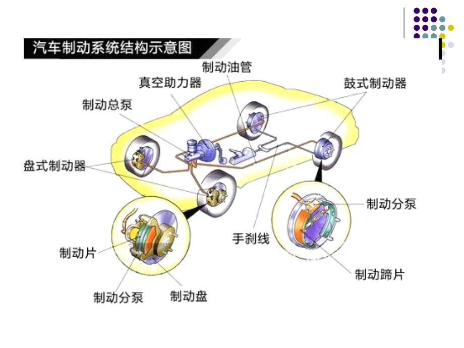 鼓式制动系统检修模板_第2页