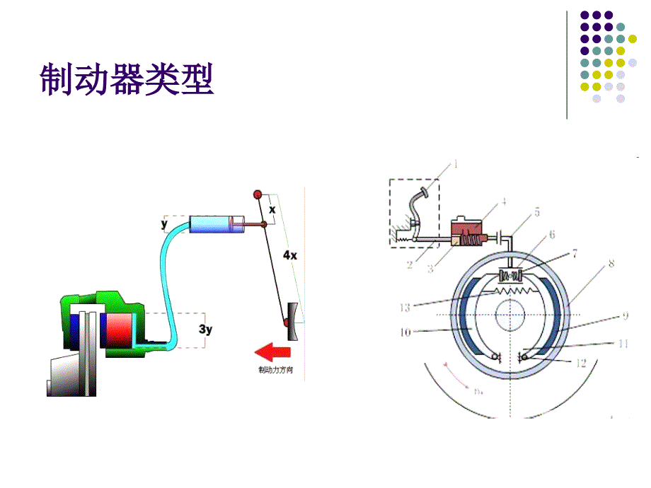 鼓式制动系统检修模板_第3页