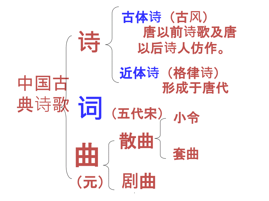 掌握古诗词基本知识最新版本_第4页