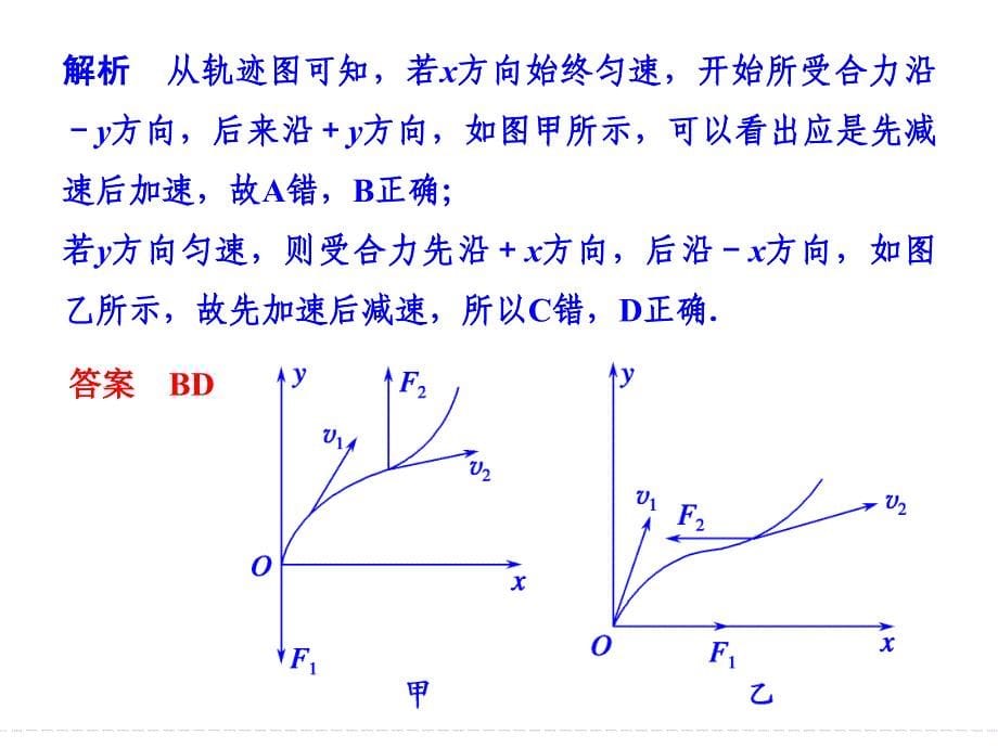 高中物理人教版必修二专题复习1_第5页