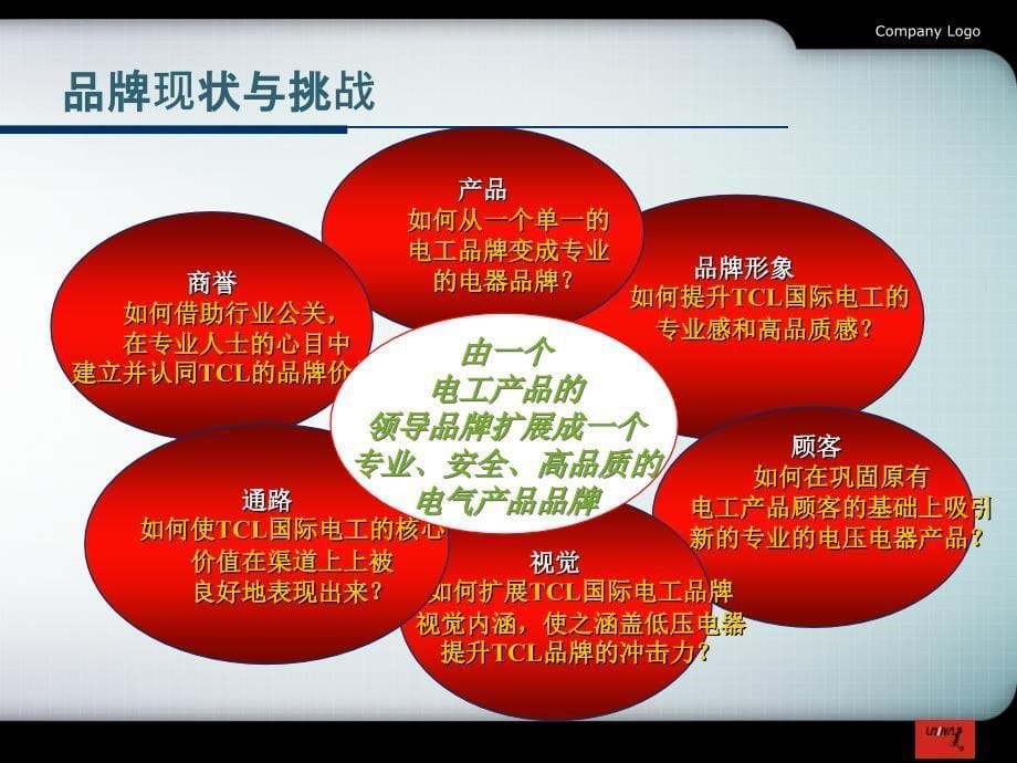 TCL国际电工品牌.ppt_第5页