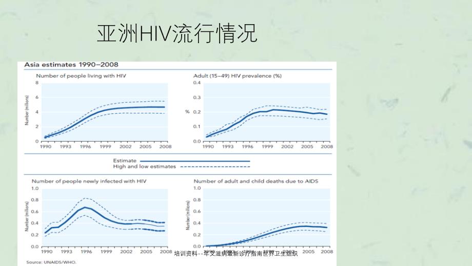 年艾滋病诊疗指南世界卫生组织_第3页