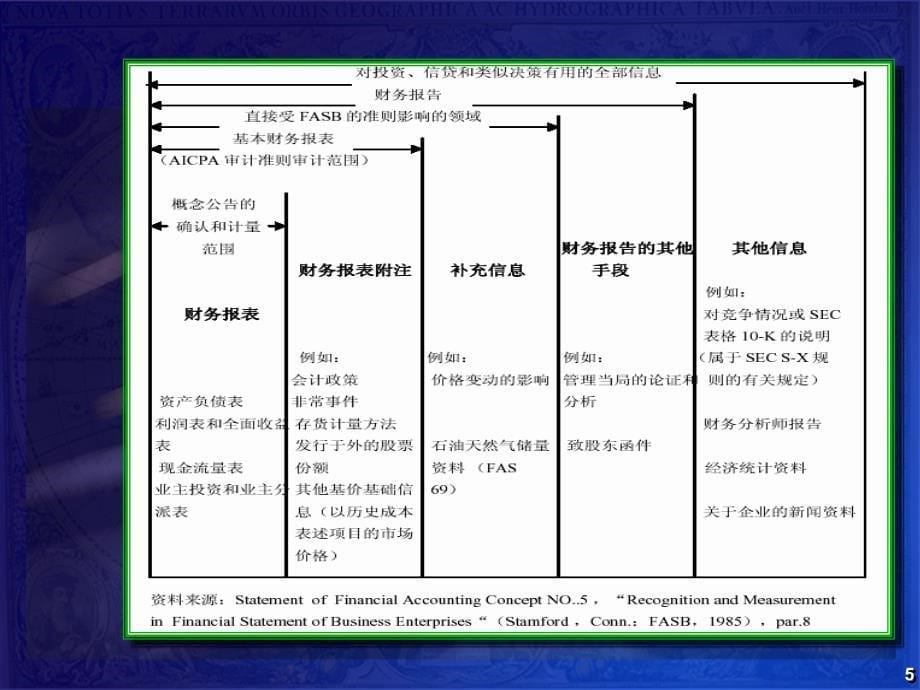 会计报告分析_第5页