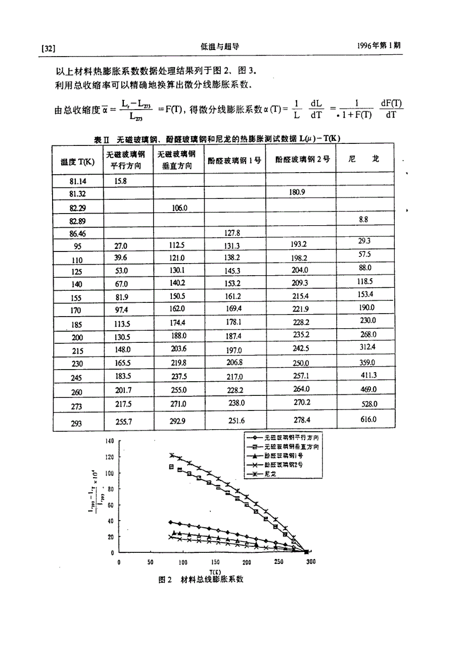 低温玻璃钢等材料的热膨胀系数_第3页