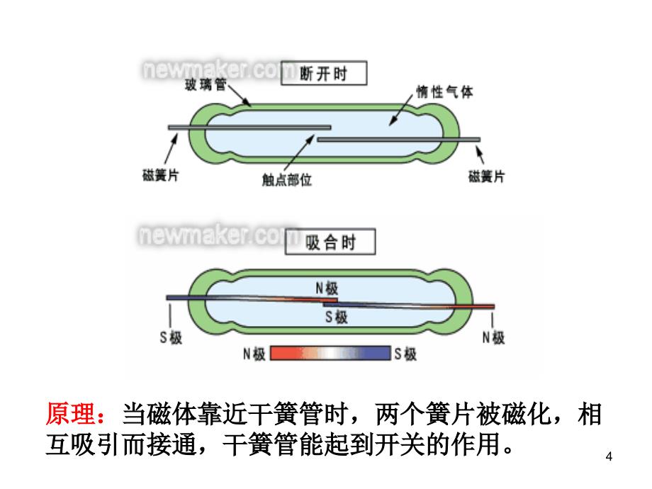 传感器的原理_第4页