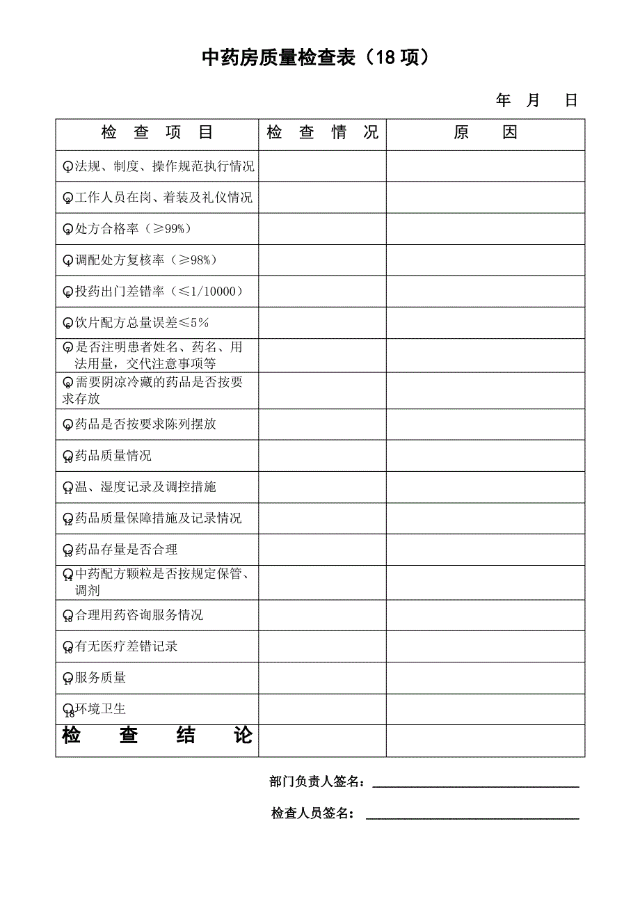 XXX医院药学部质量检查表_第4页