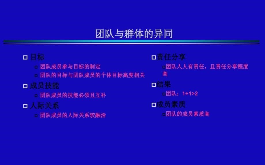 团队与群体的异同.ppt_第5页