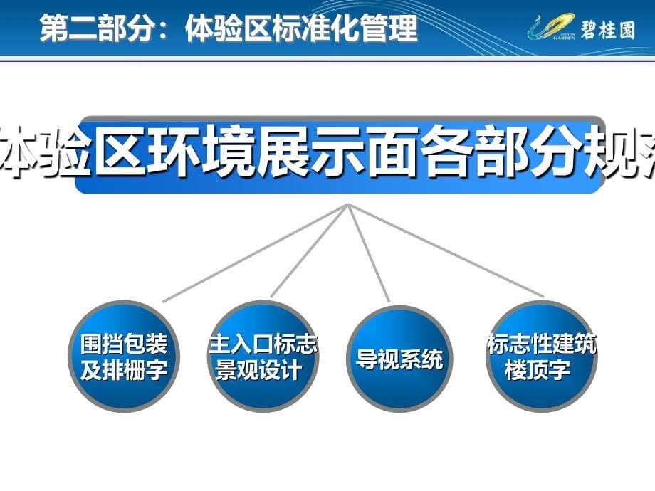 碧桂园销售环境包装_第5页