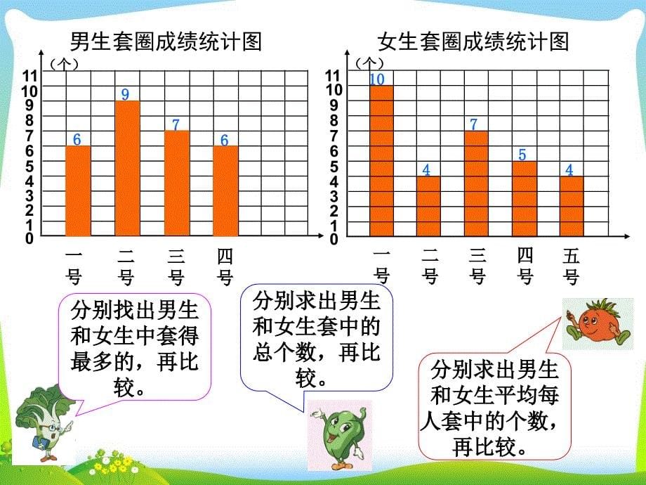 新苏教版四上《平均数》_第5页