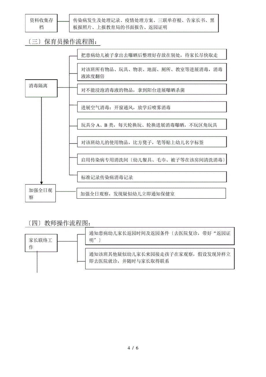 闵行第四幼儿园紧急预案_第4页