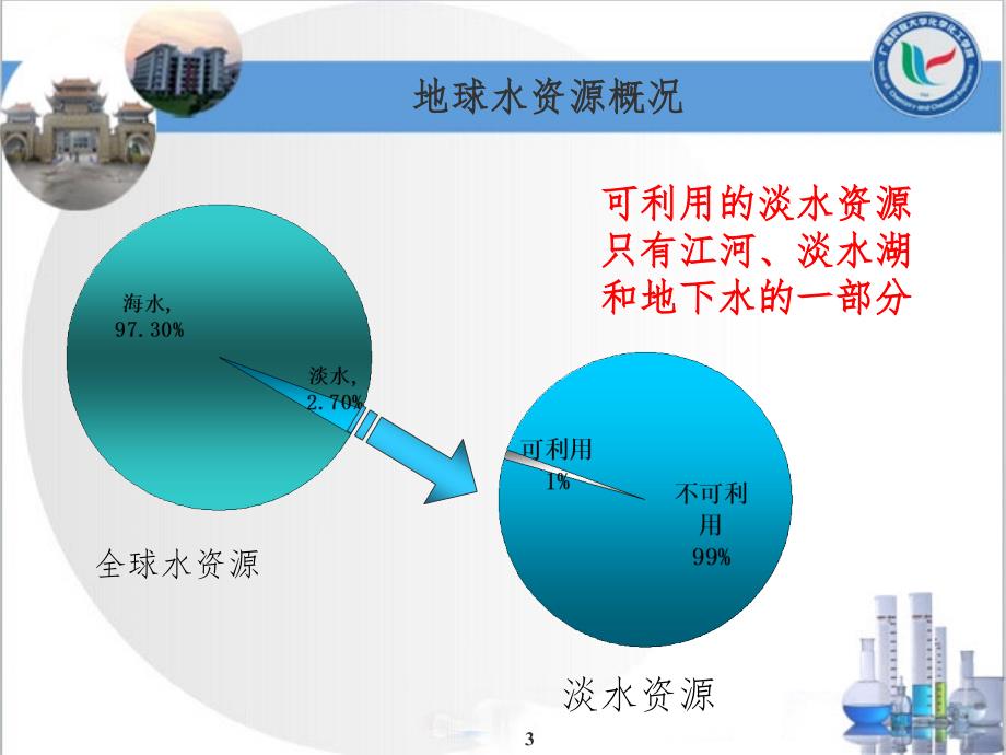 化学化工论文答辩PPT演示课件_第3页