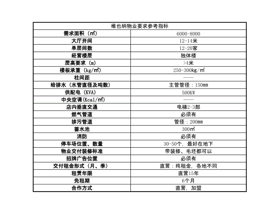 经济型酒店物业要求条件_第2页