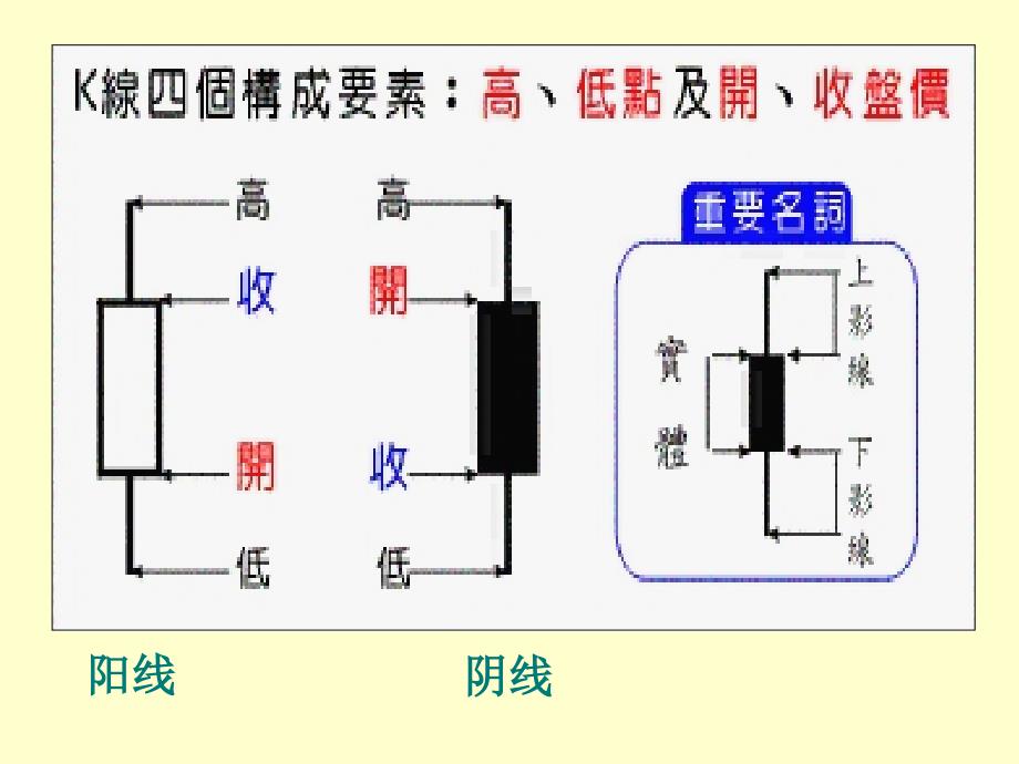 期货技术分析_第3页