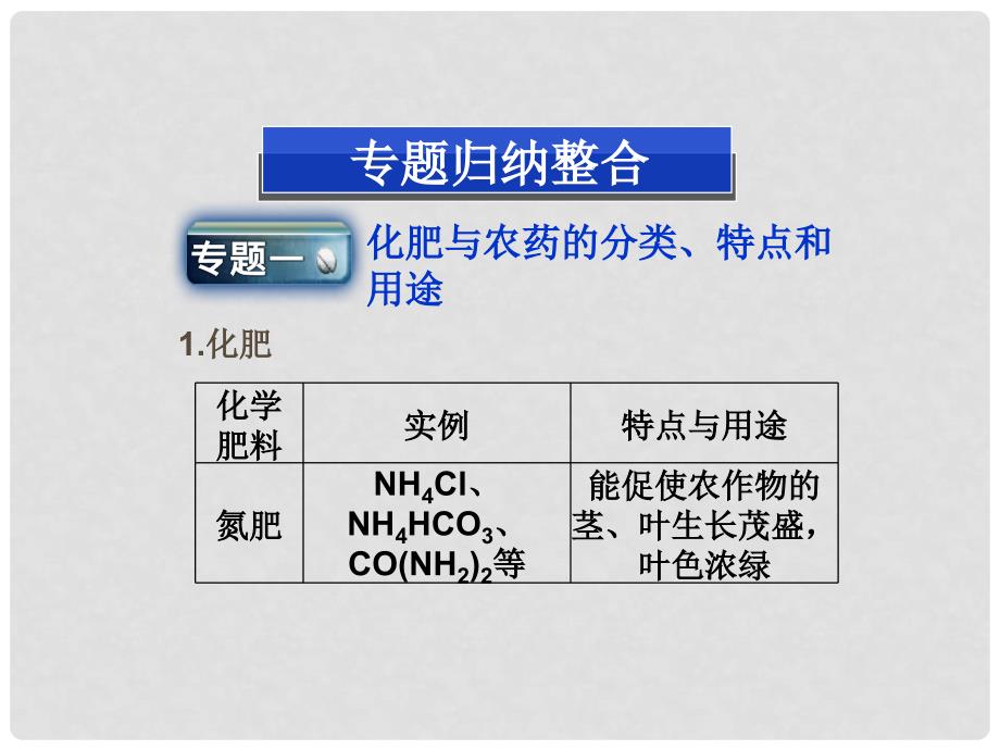 高中化学 第四单元 单元优化总结精品课件 新人教版选修2_第3页