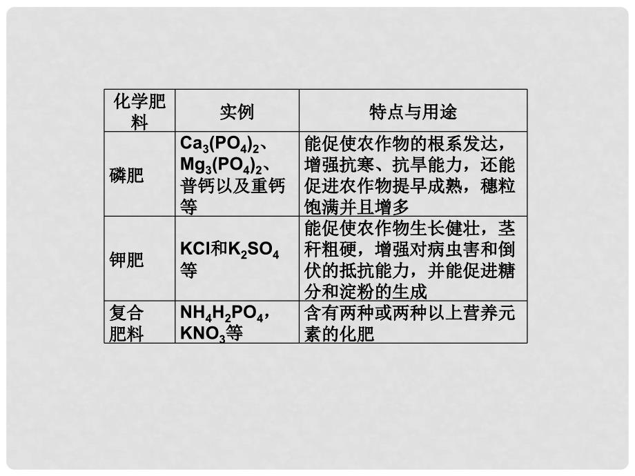 高中化学 第四单元 单元优化总结精品课件 新人教版选修2_第4页