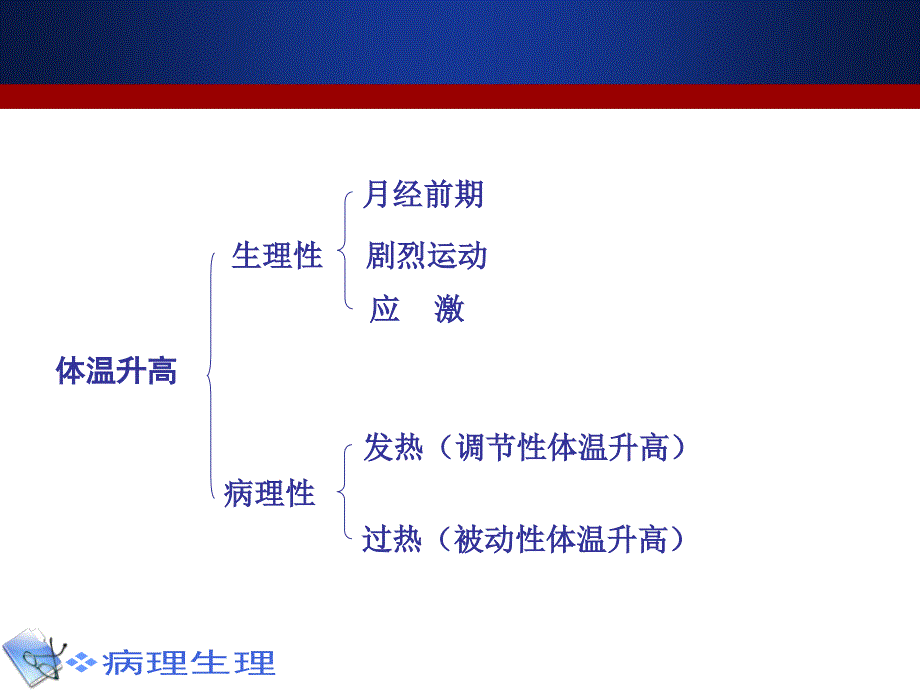 《病理学发热》PPT课件_第4页