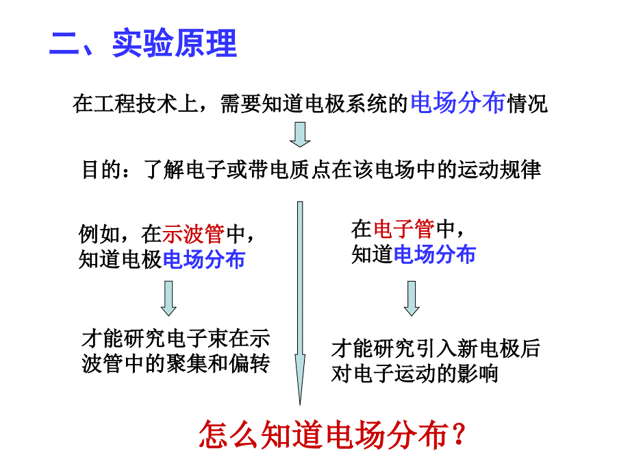 大学物理实验用稳恒电流场模拟静电场.ppt_第2页