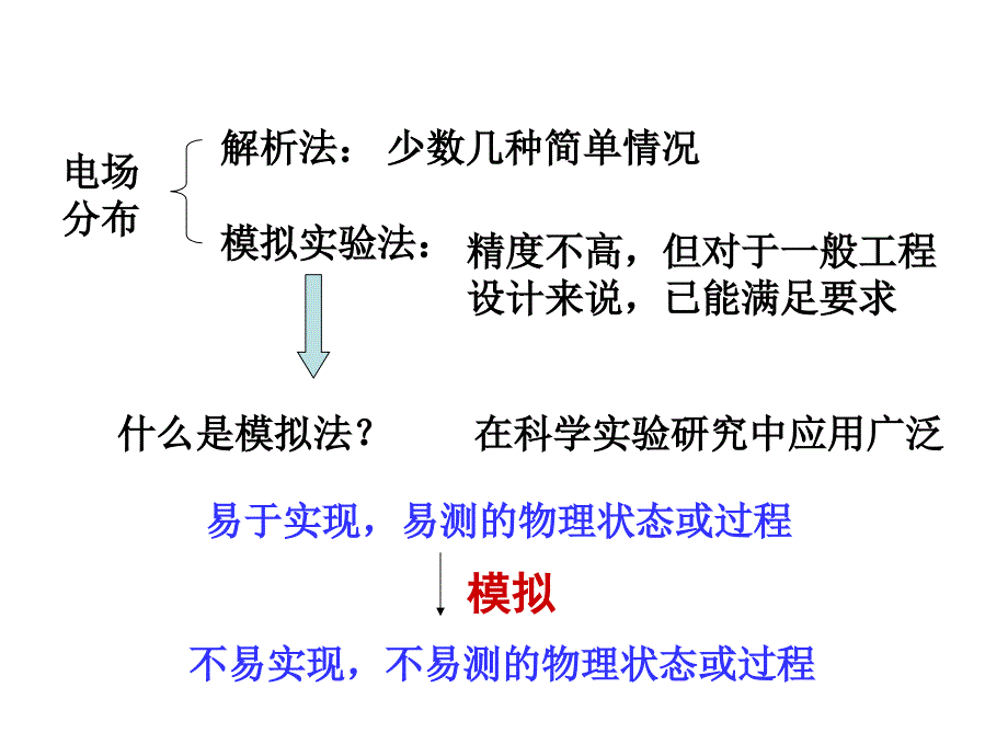 大学物理实验用稳恒电流场模拟静电场.ppt_第3页