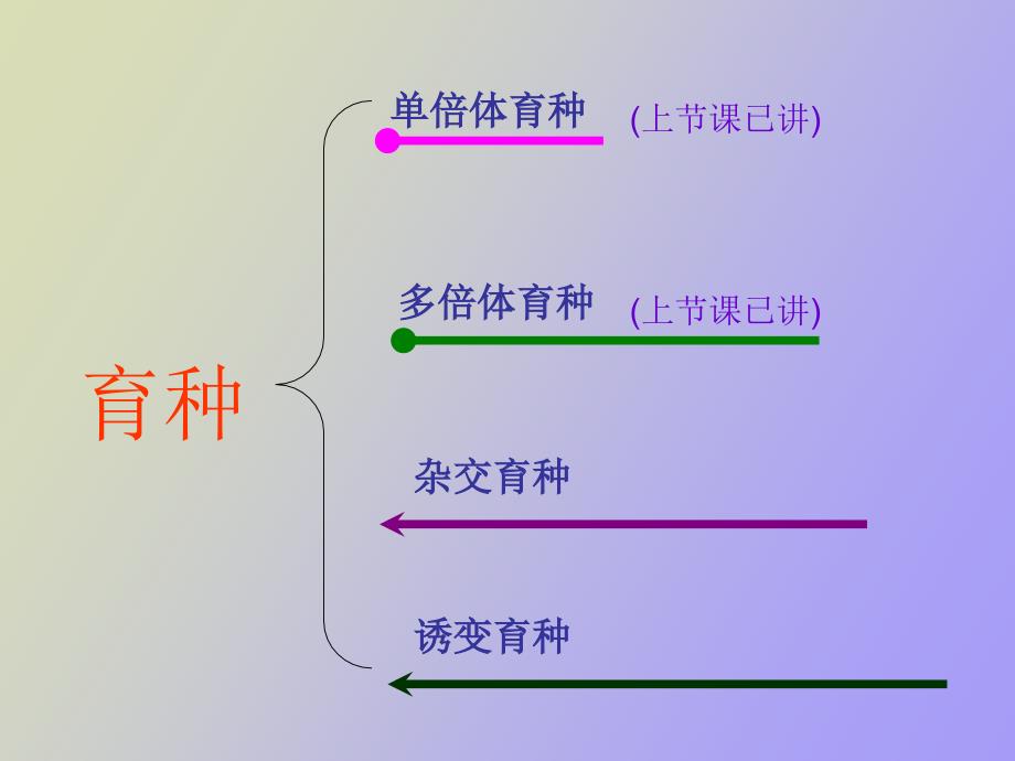 诱变育种与杂交育种_第2页