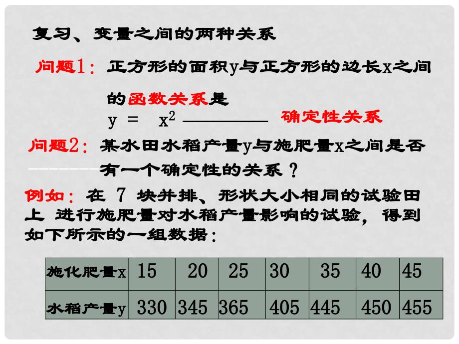 高中数学线性回归分析课件苏教版选修22_第4页